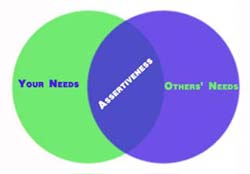 Quick Tips on Being Assertive