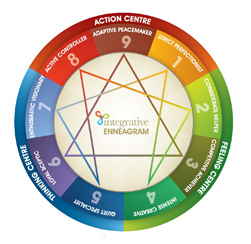 The Enneagram is a tool of understanding
