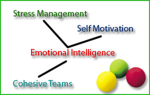 Stress, nastiness and bickering in the workplace